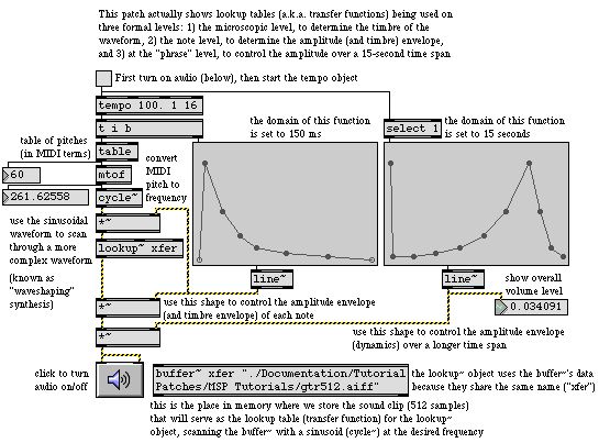 MSP functions