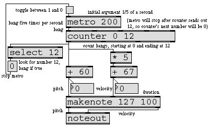 scale and crescendo