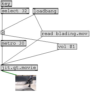 start processes using loadbang