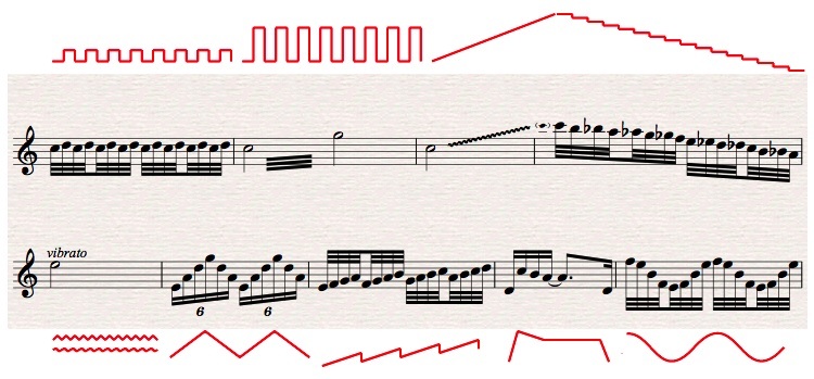 Glissando Notation