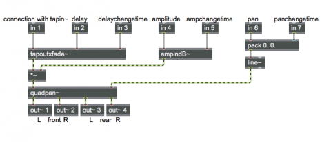 Abstraction for delay with quadraphonic panning Abstraction for delay with quadraphonic panning