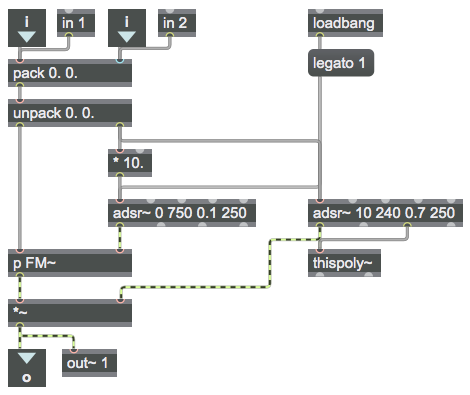 A subpatch suitable for use in poly~ | Max Cookbook