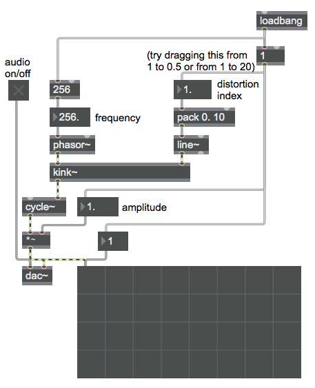 wave field synthesis max msp