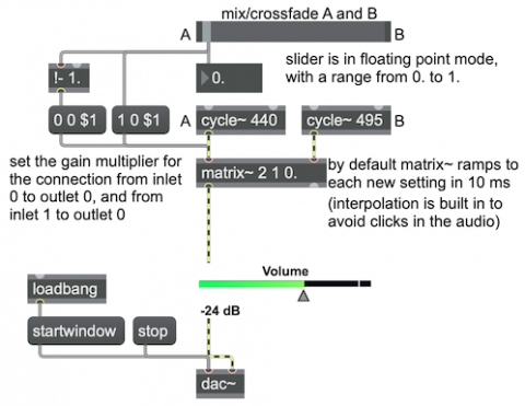 Simple audio mixing with matrix~ | Max Cookbook